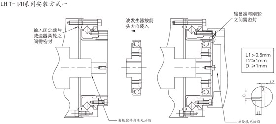 LHT谐波减速机