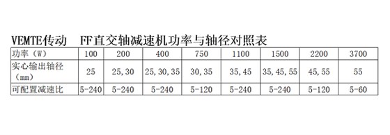 FF直交轴减速机选型参数表