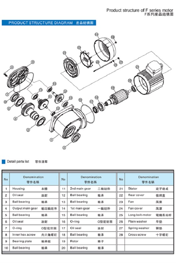 F系列直交轴减速机结构图