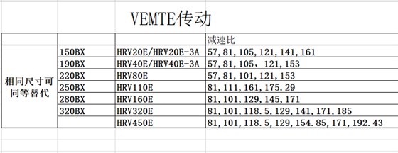 RV关节减速机型号对比