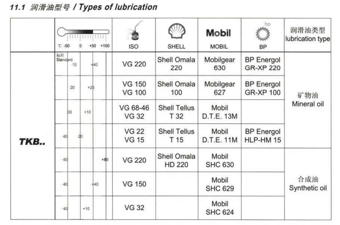 TKM减速机润滑油 (1).png