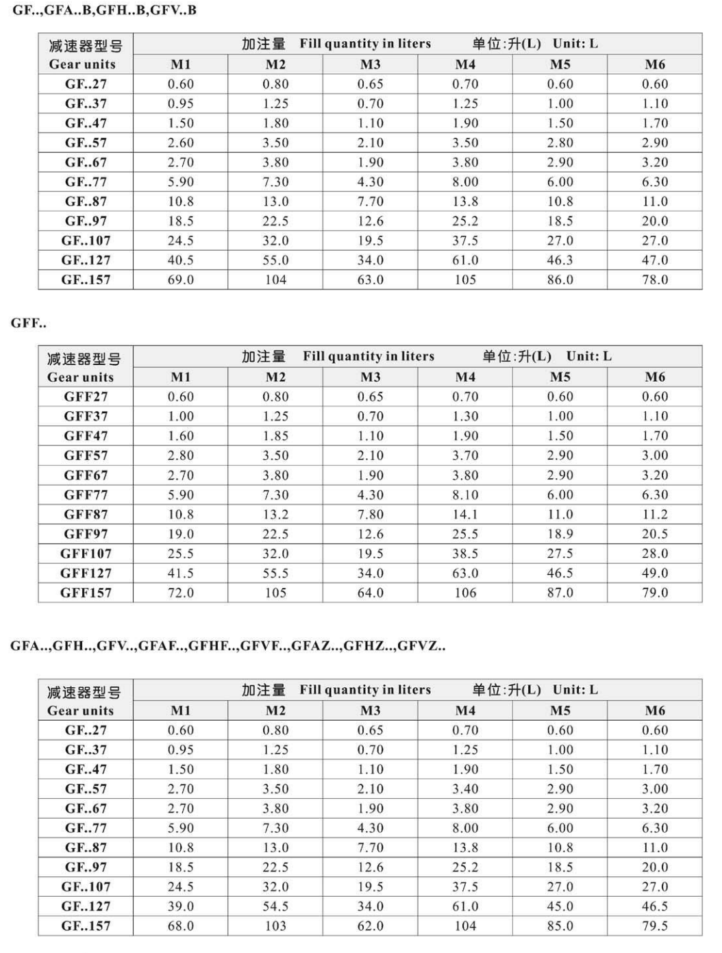 减速机加油量示意图