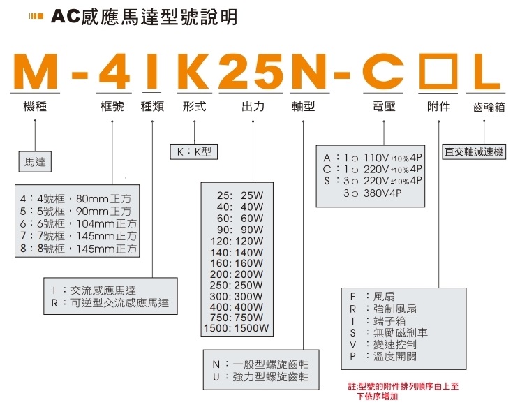 型号表示方式 大功率款