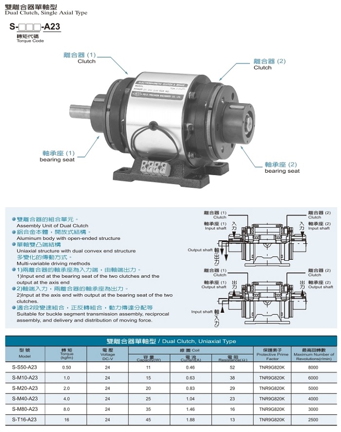 离合刹车2014版.pdf_page_17